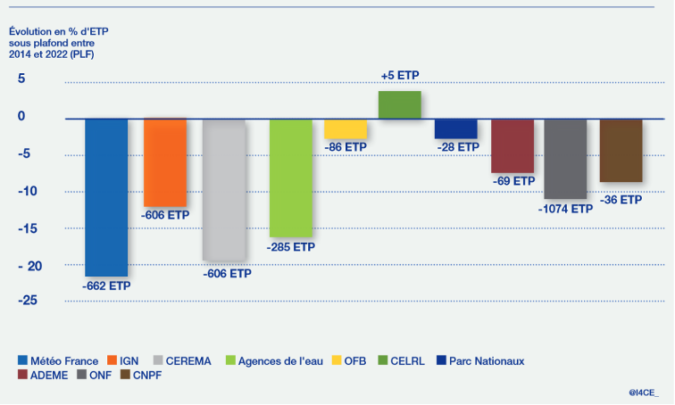 https://institut-rousseau.fr/wp-content/uploads/2022/11/figure4.png